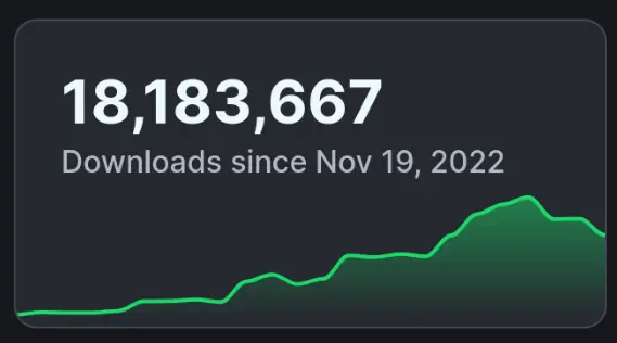 Screenshot of Modrinth Total Downloads