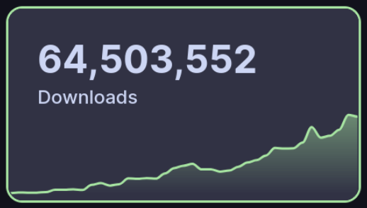 Screenshot of Modrinth Total Downloads